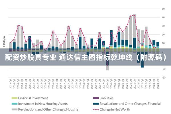 配资炒股真专业 通达信主图指标乾坤线（附源码）