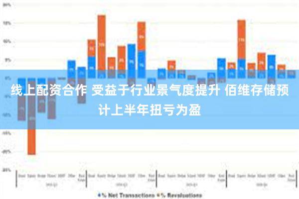 线上配资合作 受益于行业景气度提升 佰维存储预计上半年扭亏为盈