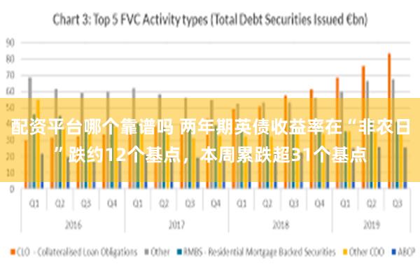 配资平台哪个靠谱吗 两年期英债收益率在“非农日”跌约12个基点，本周累跌超31个基点