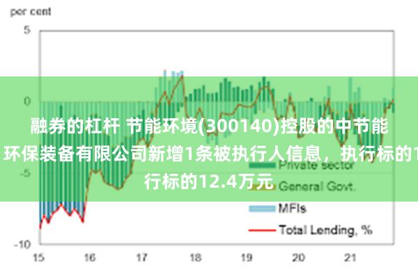 融券的杠杆 节能环境(300140)控股的中节能（唐山）环保装备有限公司新增1条被执行人信息，执行标的12.4万元