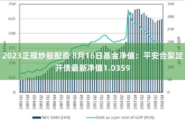 2023正规炒股配资 8月16日基金净值：平安合聚定开债最新净值1.0359