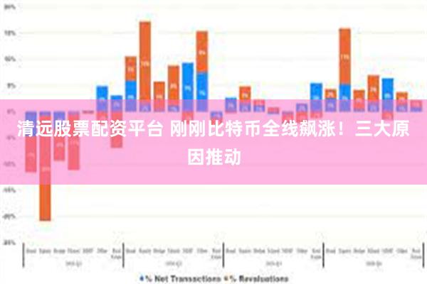 清远股票配资平台 刚刚比特币全线飙涨！三大原因推动