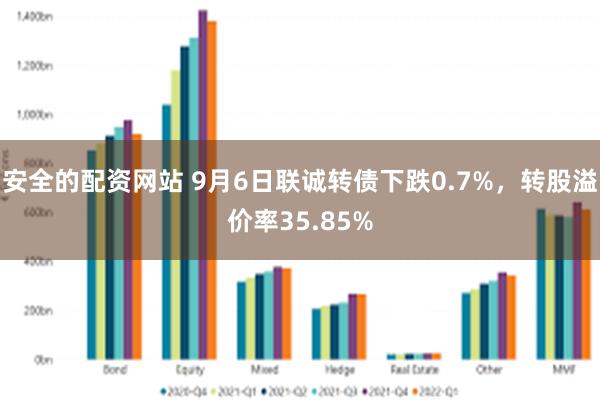 安全的配资网站 9月6日联诚转债下跌0.7%，转股溢价率35.85%