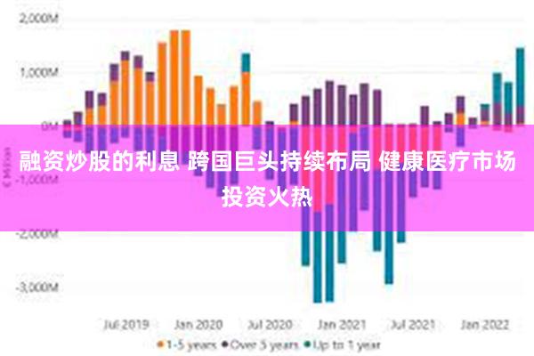 融资炒股的利息 跨国巨头持续布局 健康医疗市场投资火热