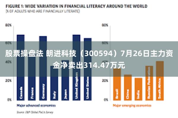 股票操盘法 朗进科技（300594）7月26日主力资金净卖出314.47万元