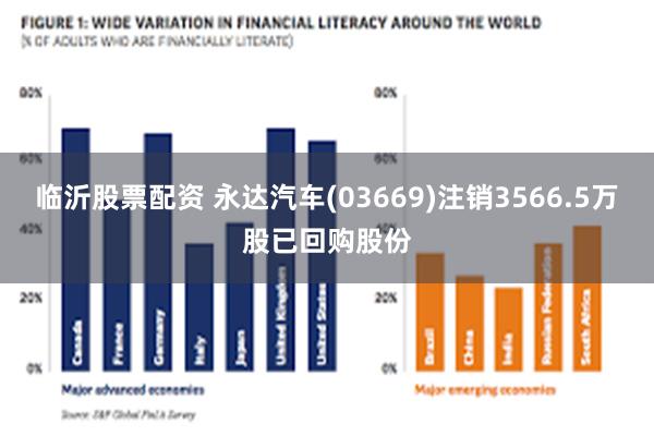 临沂股票配资 永达汽车(03669)注销3566.5万股已回购股份