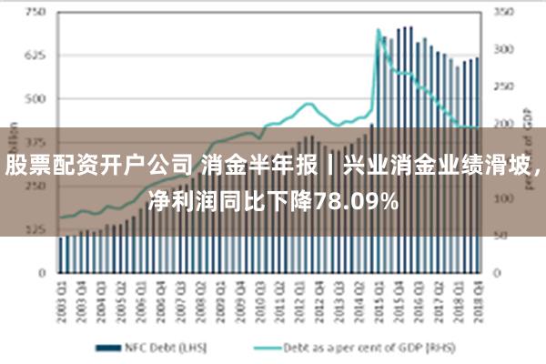 股票配资开户公司 消金半年报丨兴业消金业绩滑坡，净利润同比下降78.09%