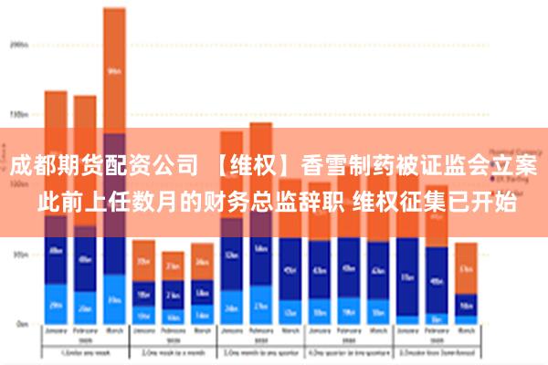 成都期货配资公司 【维权】香雪制药被证监会立案 此前上任数月的财务总监辞职 维权征集已开始