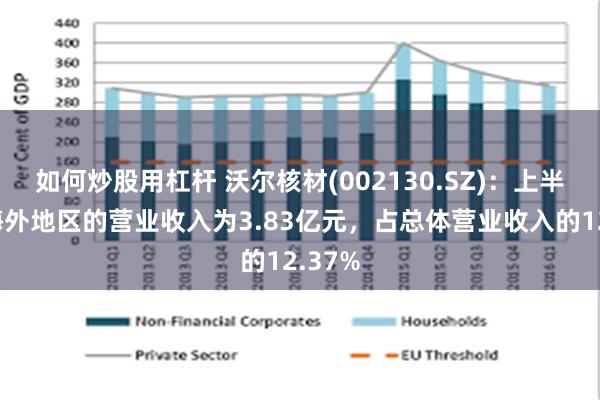 如何炒股用杠杆 沃尔核材(002130.SZ)：上半年度海外地区的营业收入为3.83亿元，占总体营业收入的12.37%