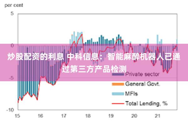 炒股配资的利息 中科信息：智能麻醉机器人已通过第三方产品检测