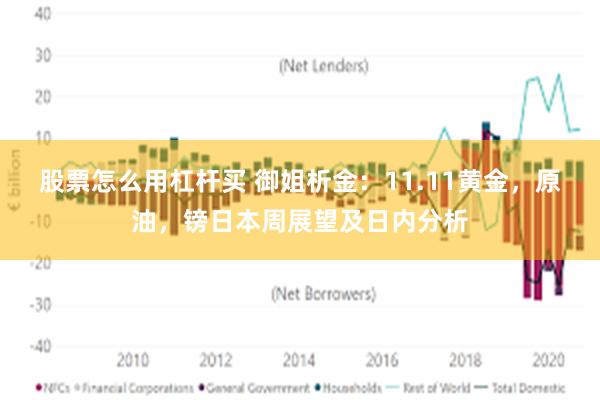 股票怎么用杠杆买 御姐析金：11.11黄金，原油，镑日本周展望及日内分析