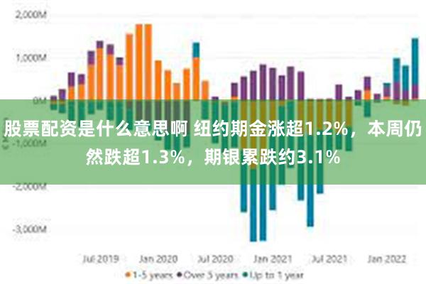 股票配资是什么意思啊 纽约期金涨超1.2%，本周仍然跌超1.3%，期银累跌约3.1%