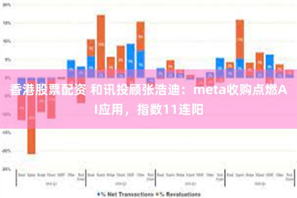香港股票配资 和讯投顾张浩迪：meta收购点燃AI应用，指数11连阳